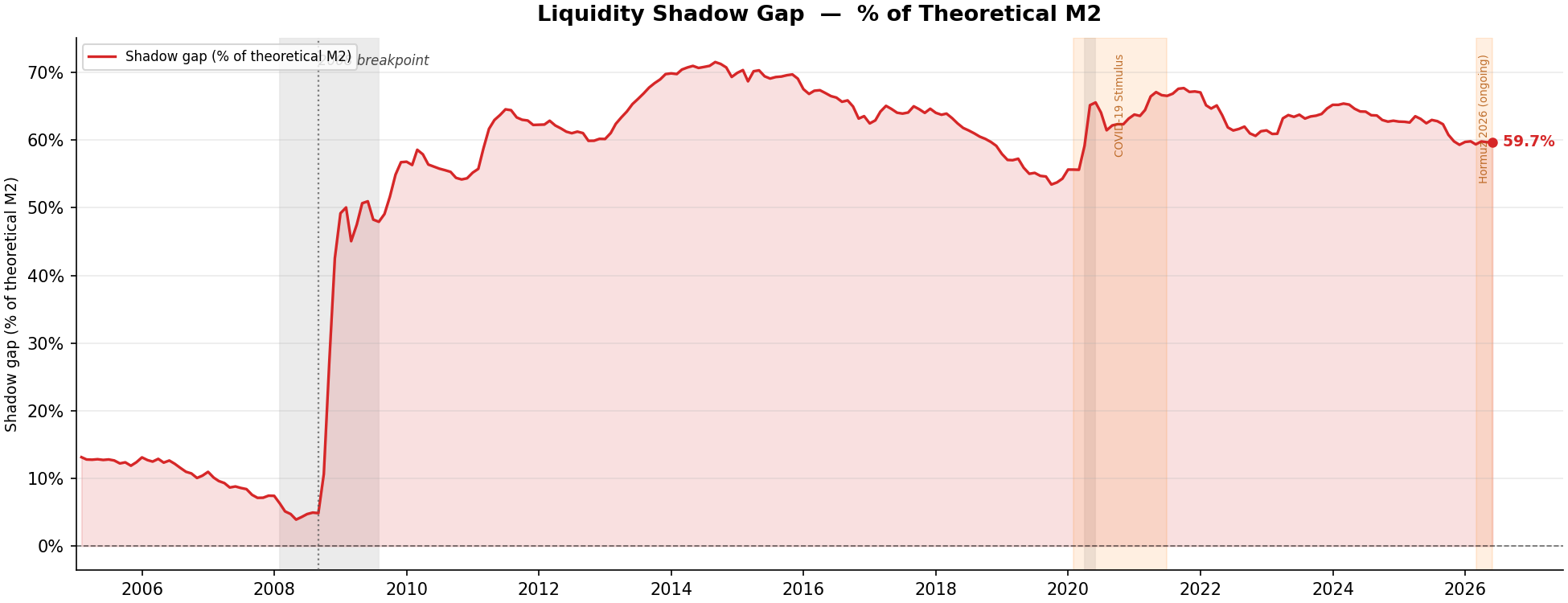 Shadow gap with breach windows